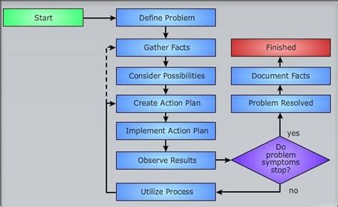 It’s simple to program Troubleshooting Here’s what your remote .